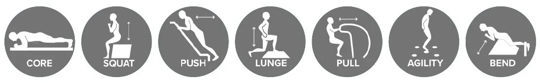 Movements include core, squat, push, lunge, pull, agility and bend