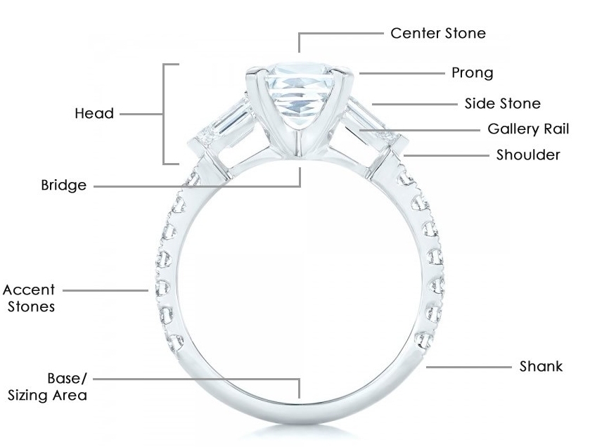 Complete Guide to Ring Settings