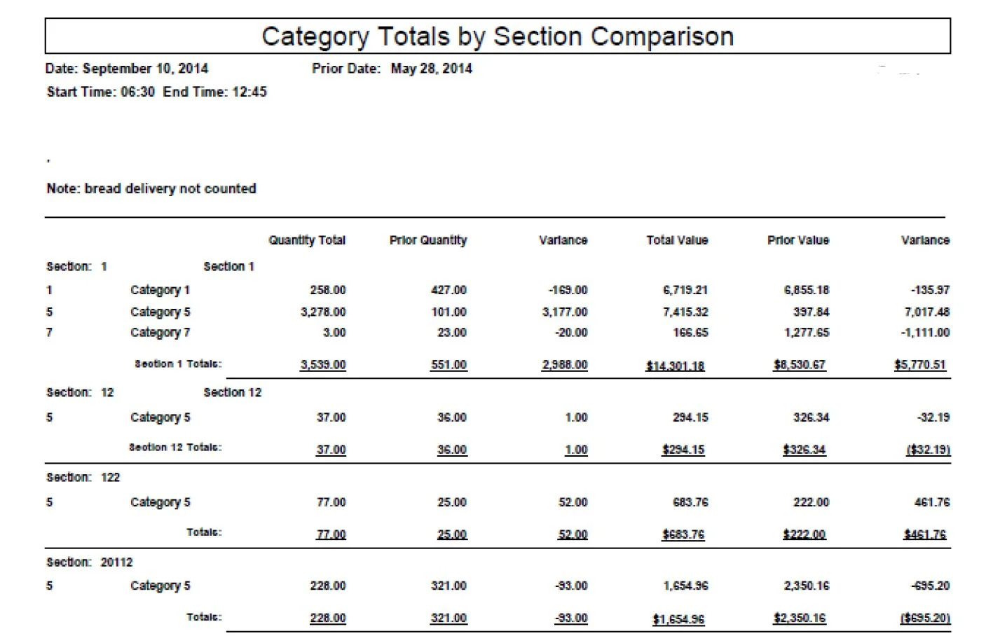 Category Section Comparison