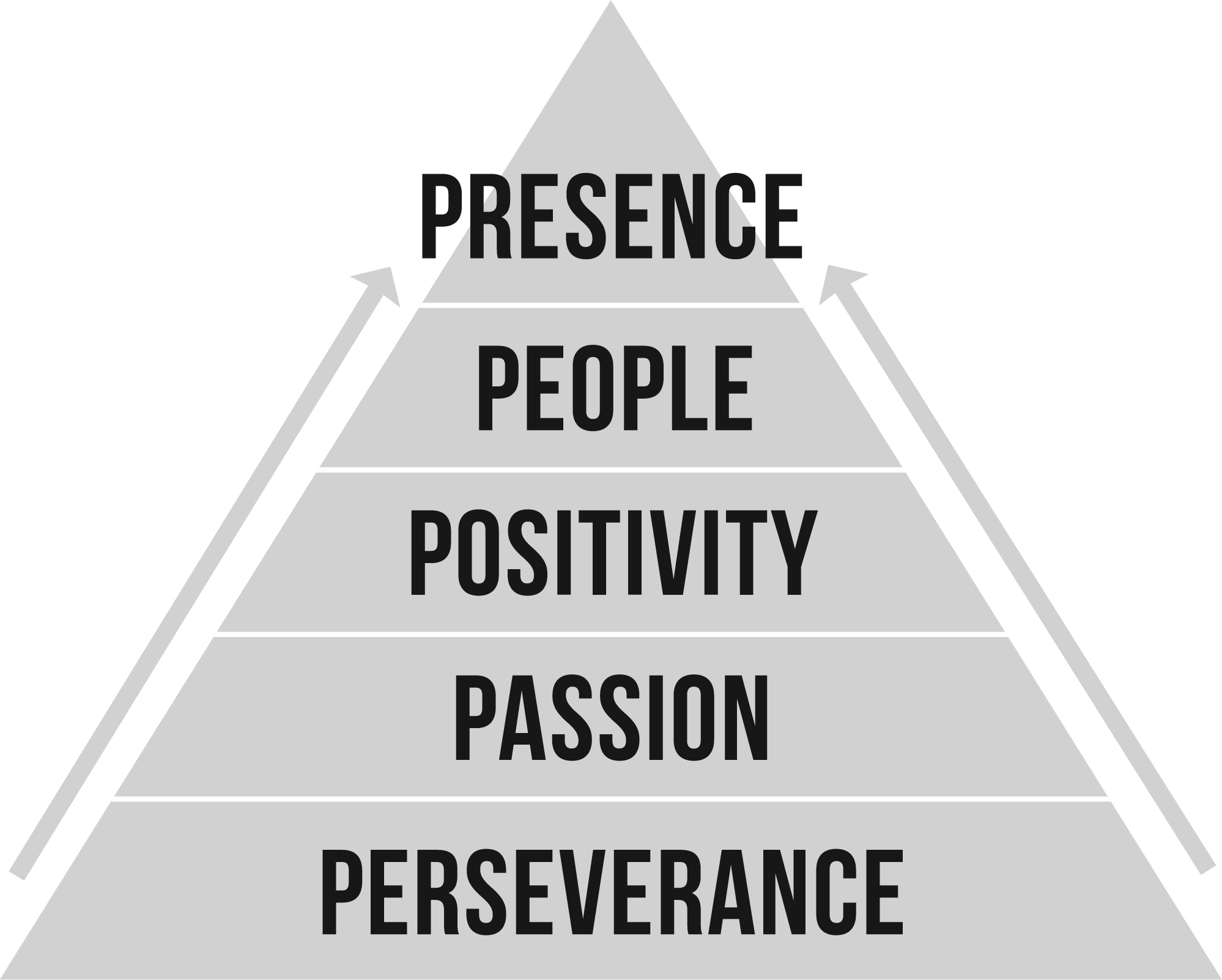 5ps-pyramid.jpg
