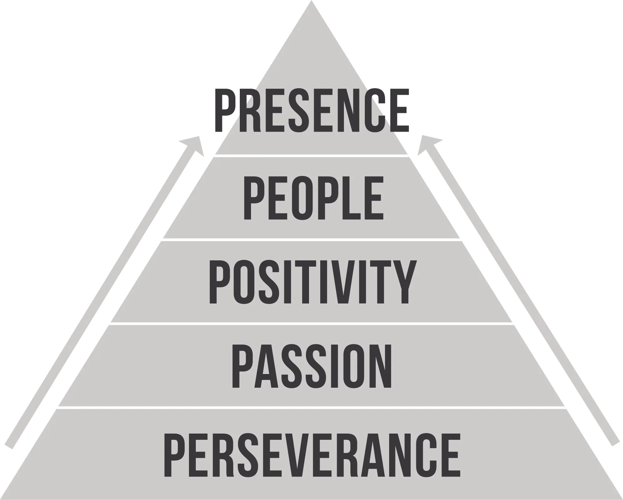 5ps-pyramid.jpg