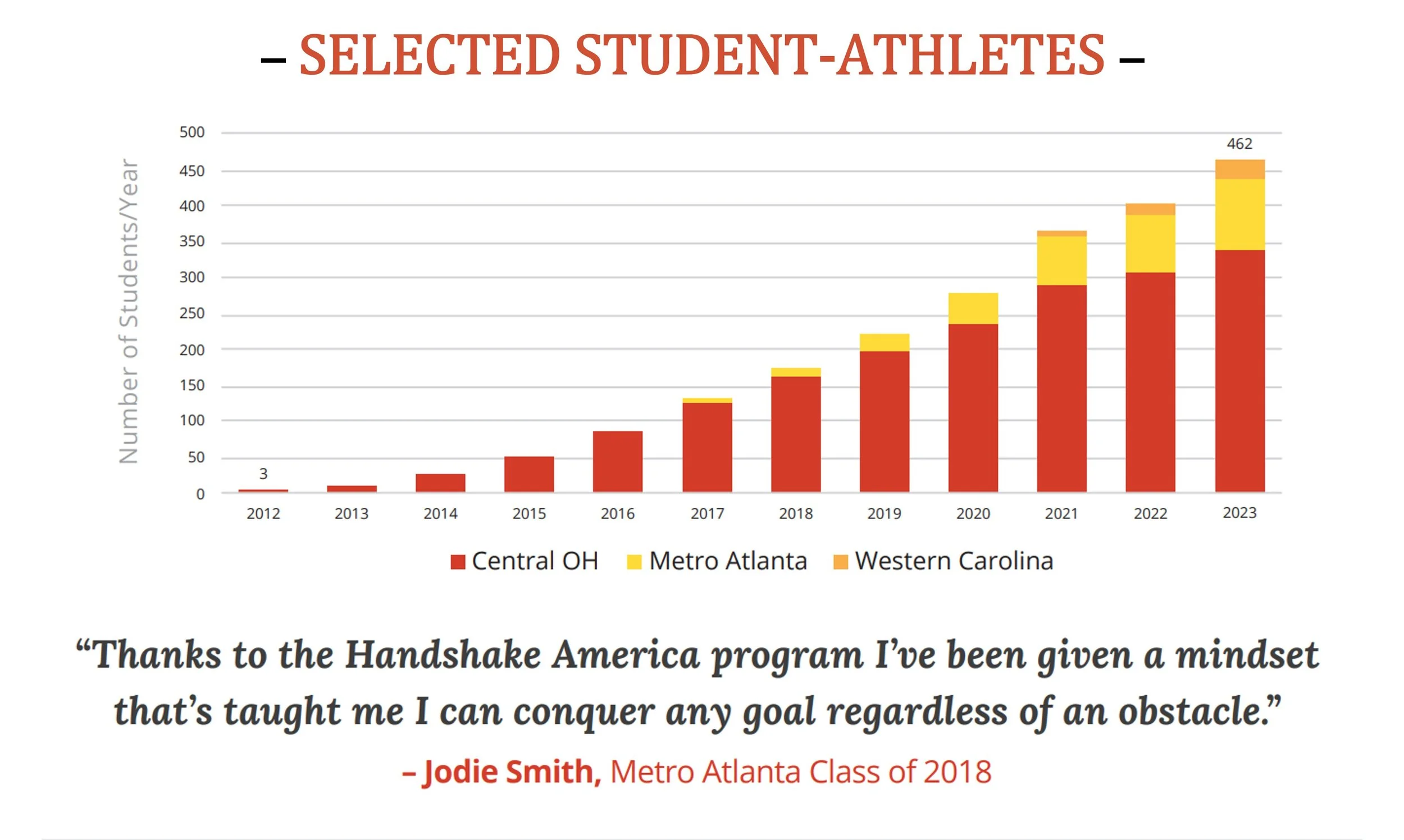 History — Handshake America