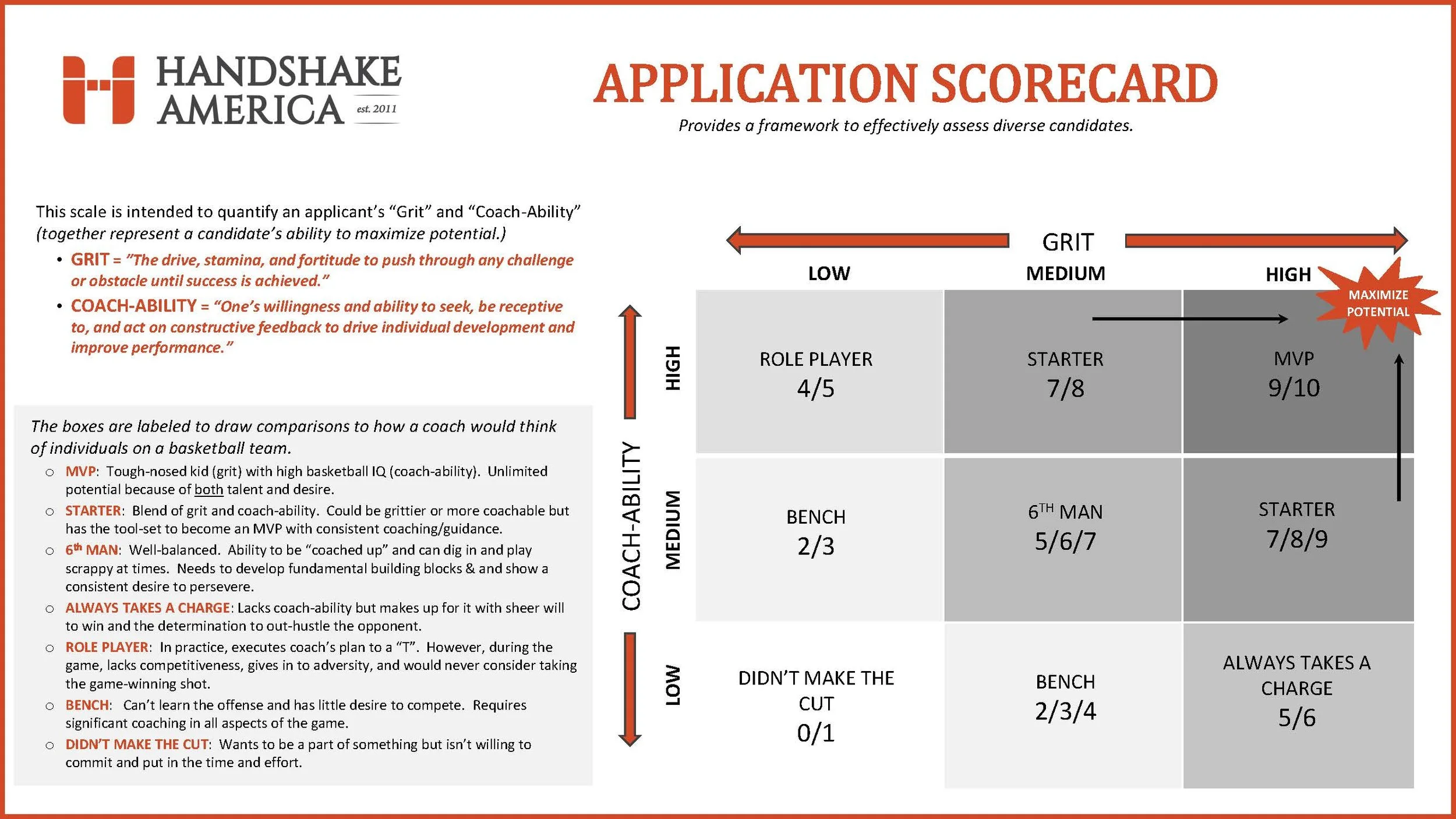 Image - SC - Student Athlete Application Scorecard.jpg