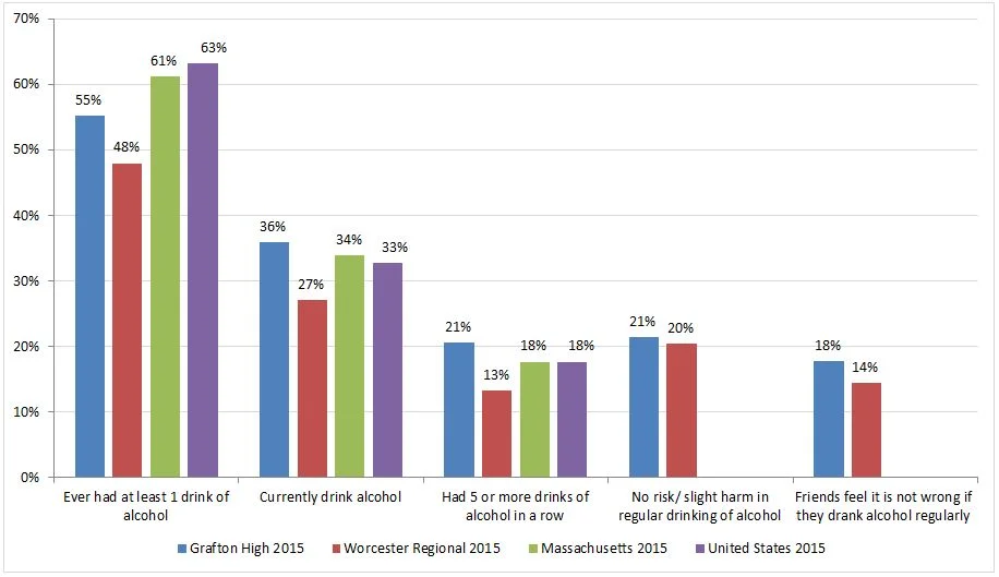 Information gathered and tabulated by Worcester Division of Public Health/Central MA Regional Public Health Alliance