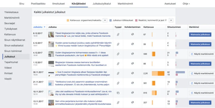 Julkaisut-osiosta näet kaikkien julkaisujesi analytiikkatiedot. Jos olet sponsoroinut julkaisuja, näet tältä sivulta myös markkinointien tulokset.