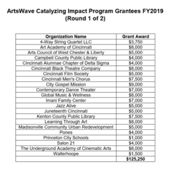 ArtswaveGrants.png