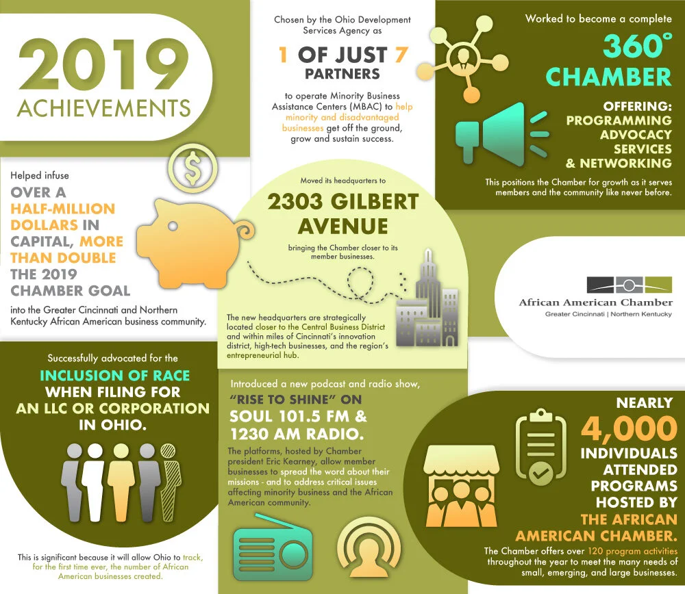 The Greater Cincinnati Northern Kentucky African American Chamber Of Commerce Highlights 2019 Achievements Cincinnati People