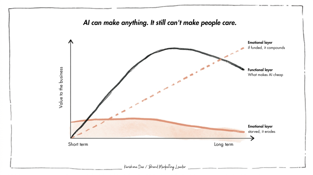 AI Won't Kill Your Brand. You Will.