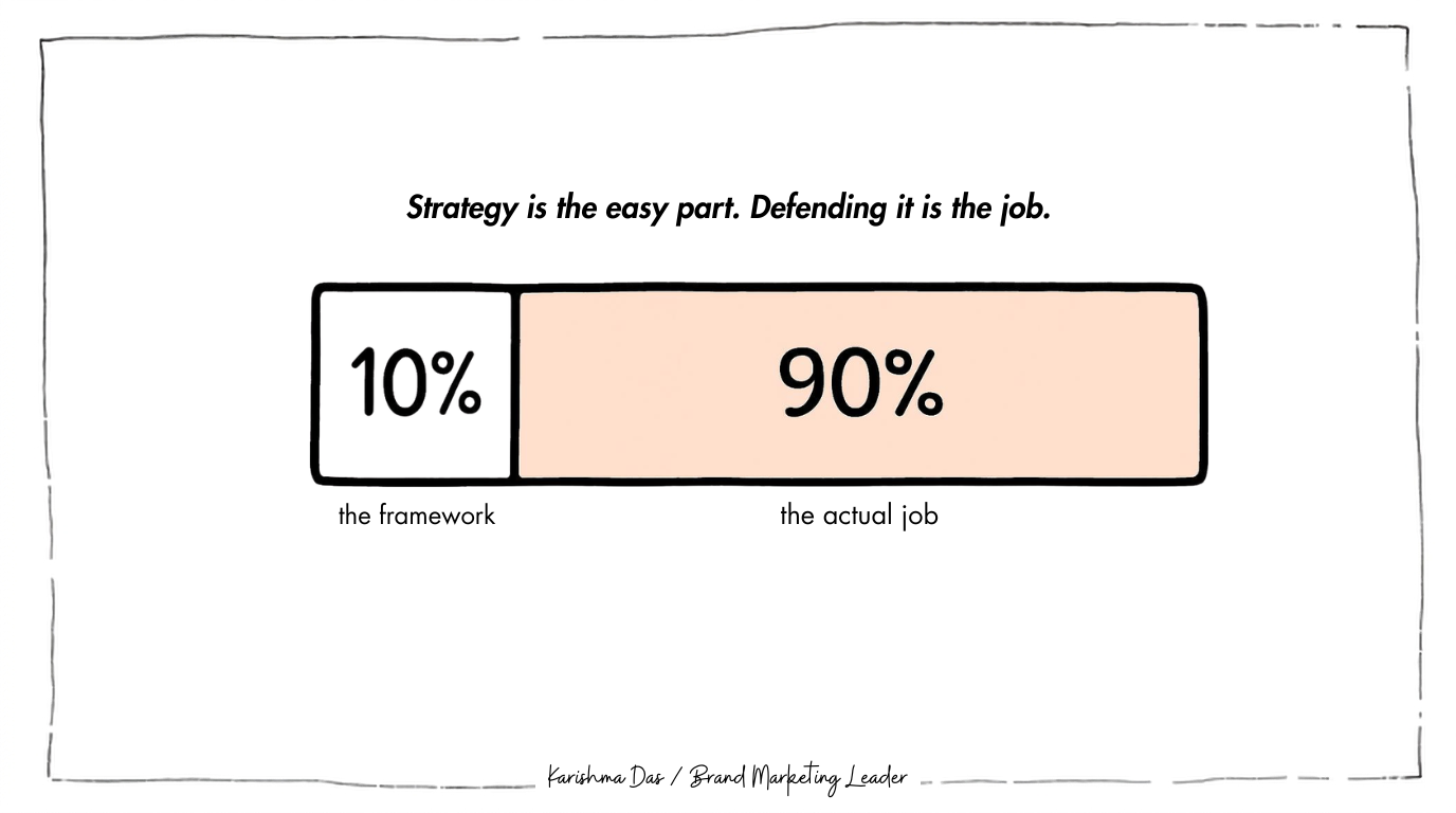 Your Best Brand Strategy Is Stuck in a Google Doc