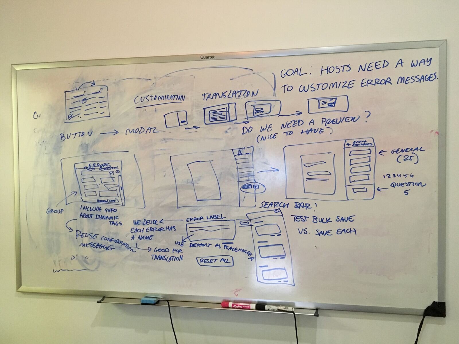 Whiteboarding/Brainstorming with the Development Team