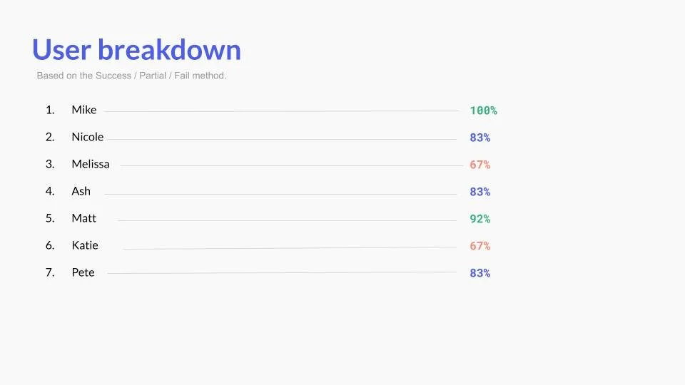 Forms Custom Errors User Test Results.jpg