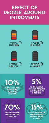 Get-to-know-your-introvert-infographic-e1434995641797.png