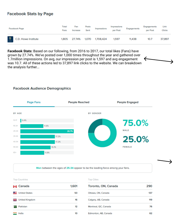 dashboard social media.PNG