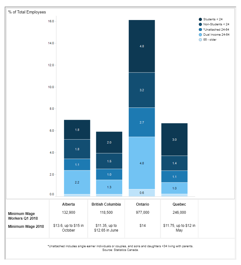 min wage efficiency.PNG