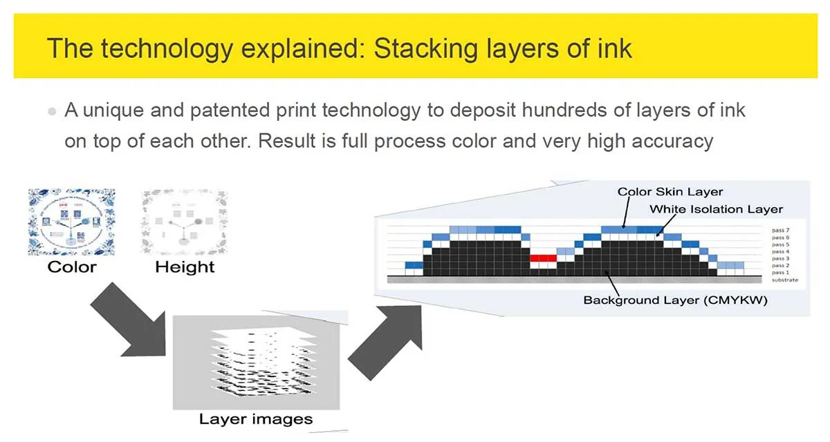eiger_layers.jpg