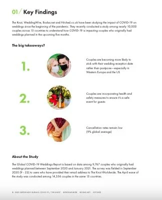 Courtesy of The Global COVID-19 Weddings Report