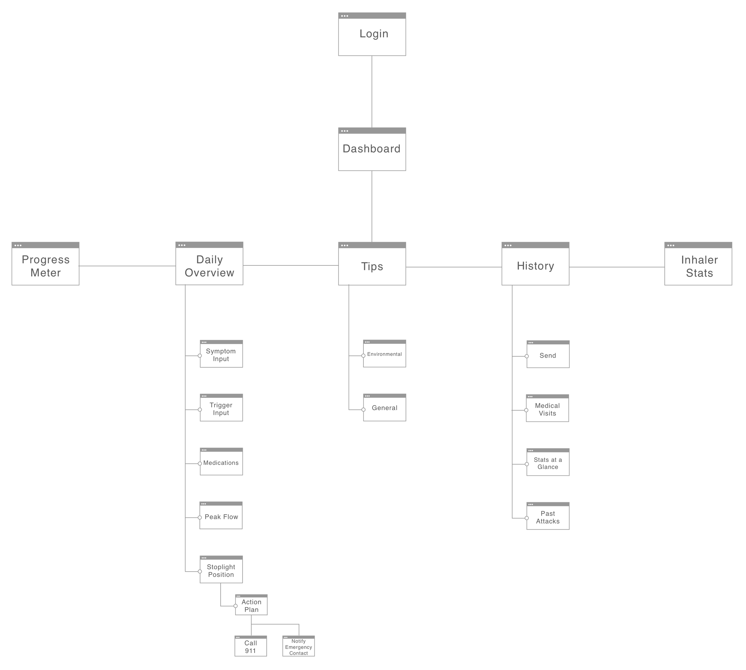 AMMA_ApplicationMap.png