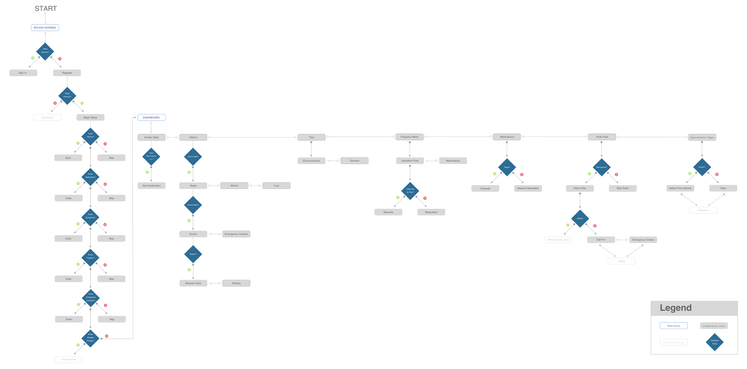 AMMA_UserFlow.png