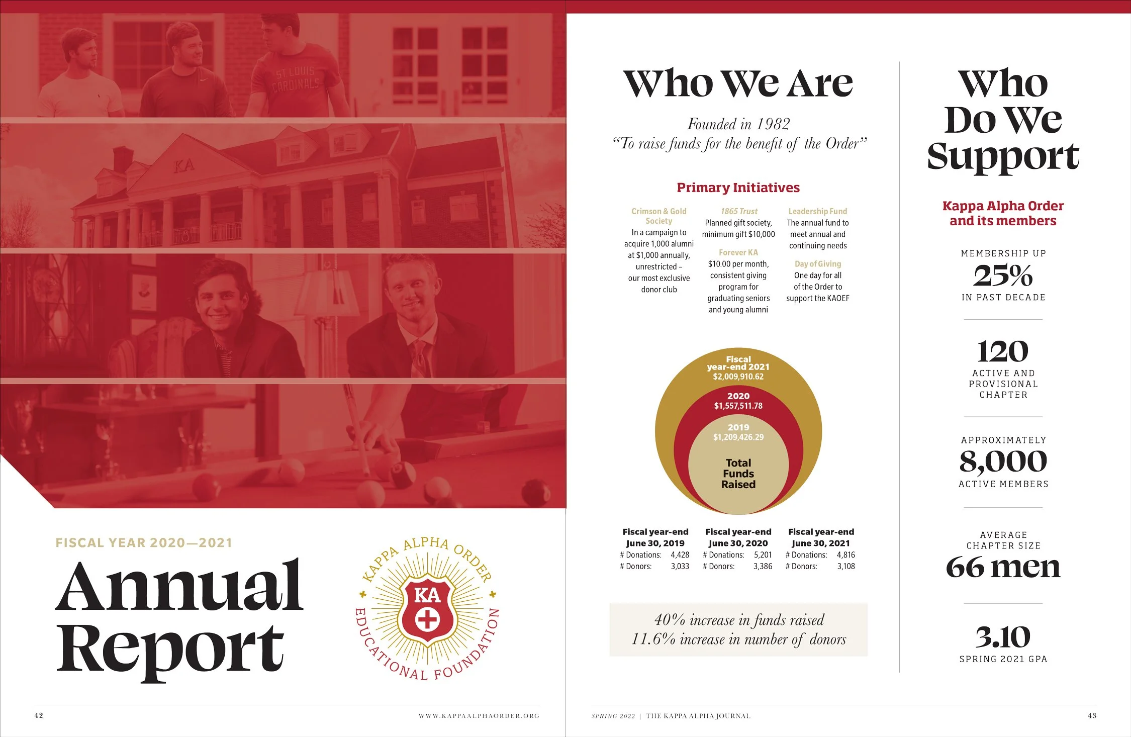KAJ-Annual-Report-2022-editorial-design-1.jpg