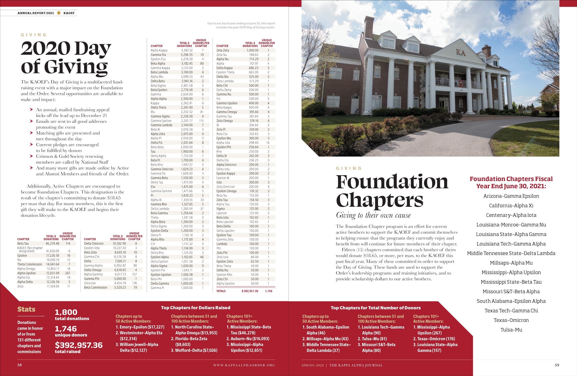 KAJ-Annual-Report-2022-editorial-design-9.jpg
