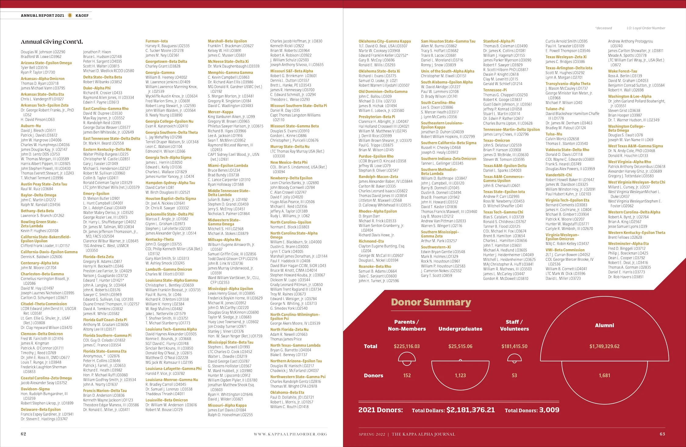 KAJ-Annual-Report-2022-editorial-design-11.jpg