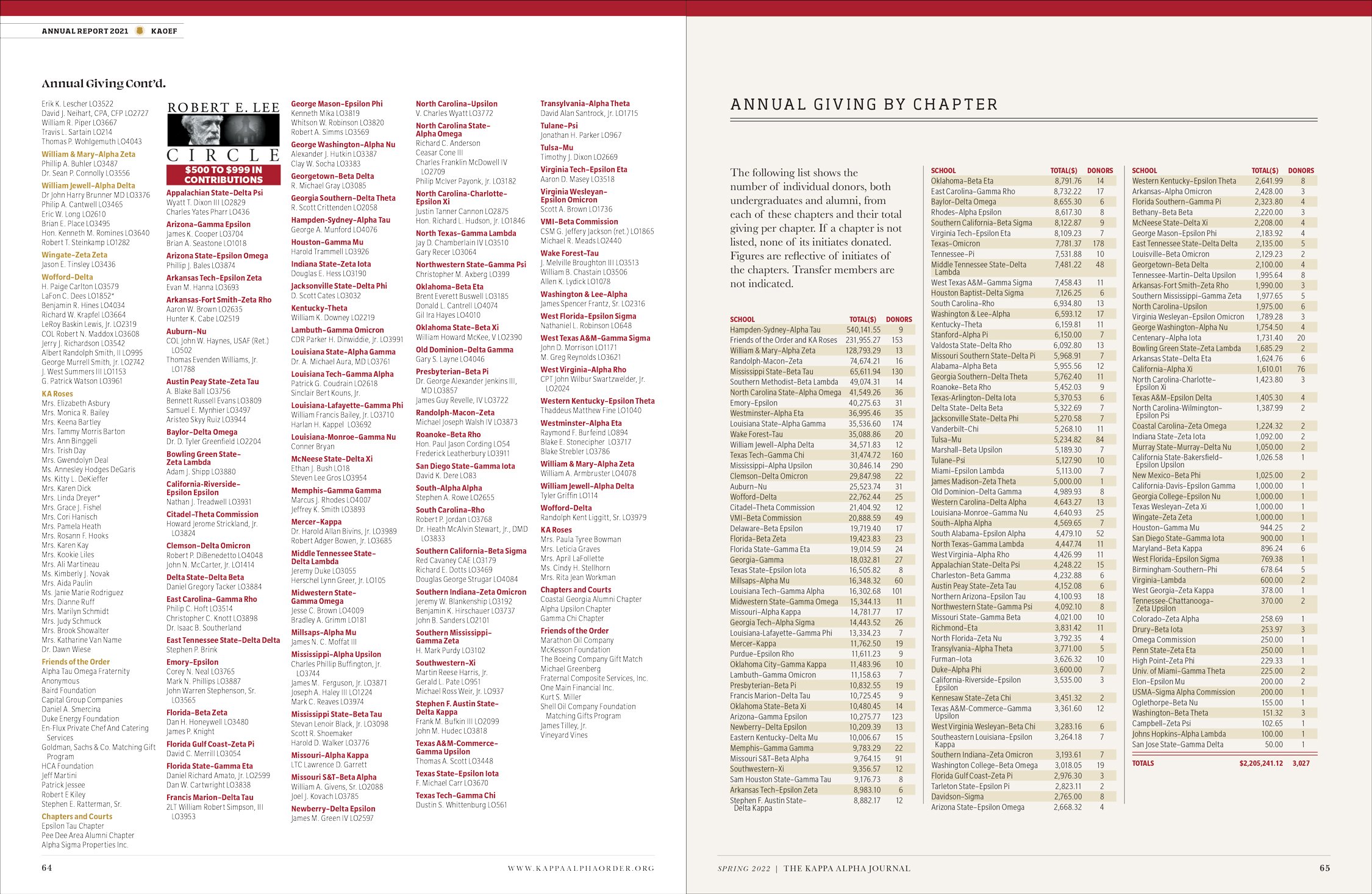 KAJ-Annual-Report-2022-editorial-design-12.jpg