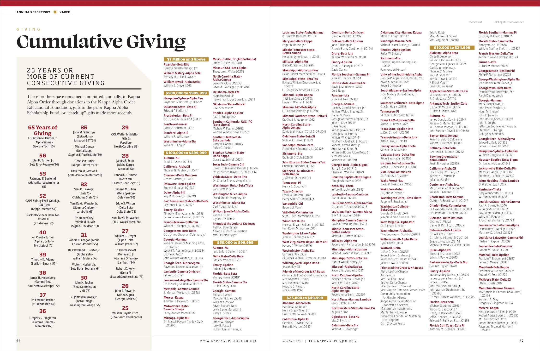 KAJ-Annual-Report-2022-editorial-design-13.jpg