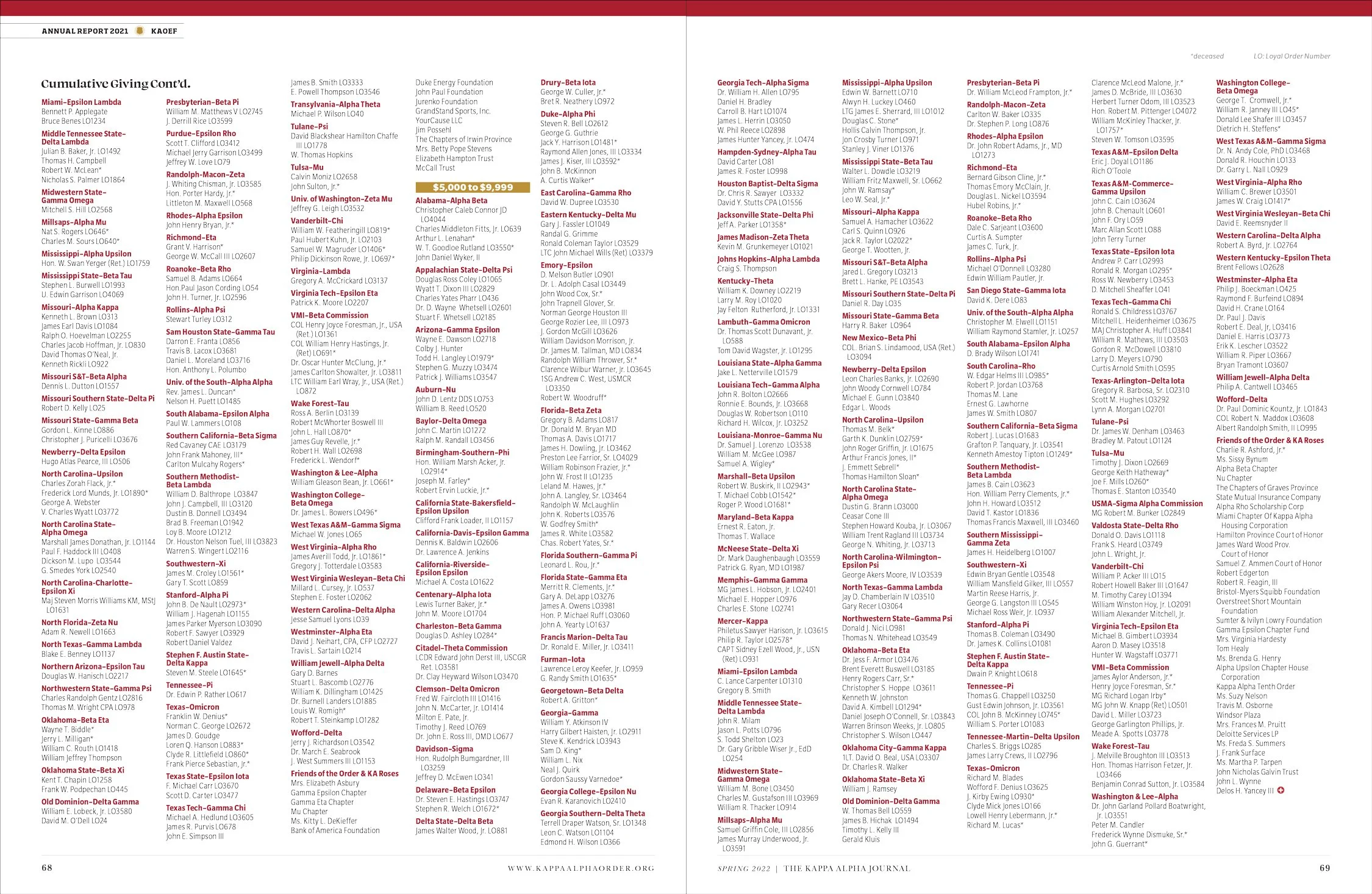 KAJ-Annual-Report-2022-editorial-design-14.jpg