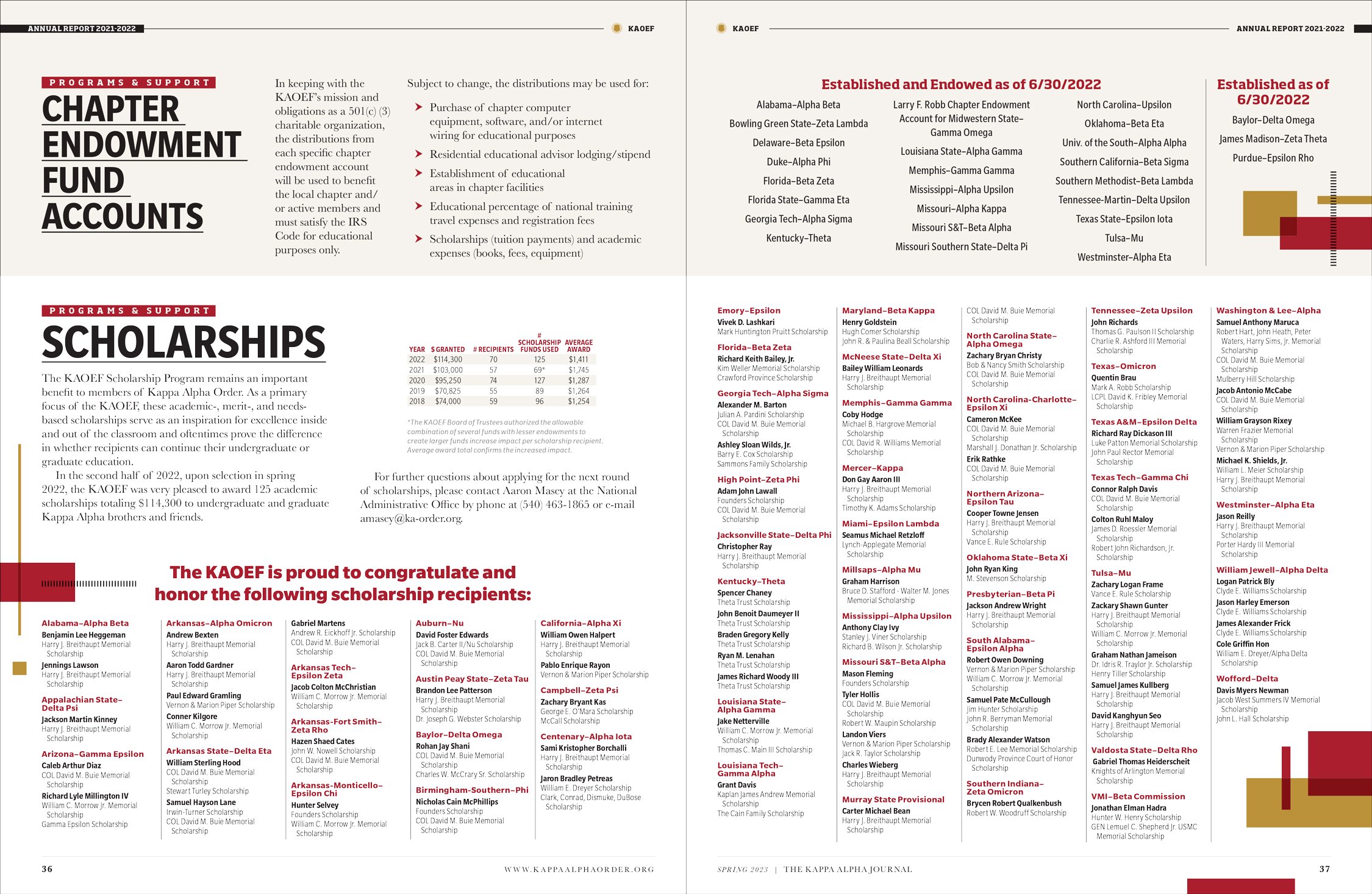 KAJ-Annual-Report-2023-editorial-design-4.jpg