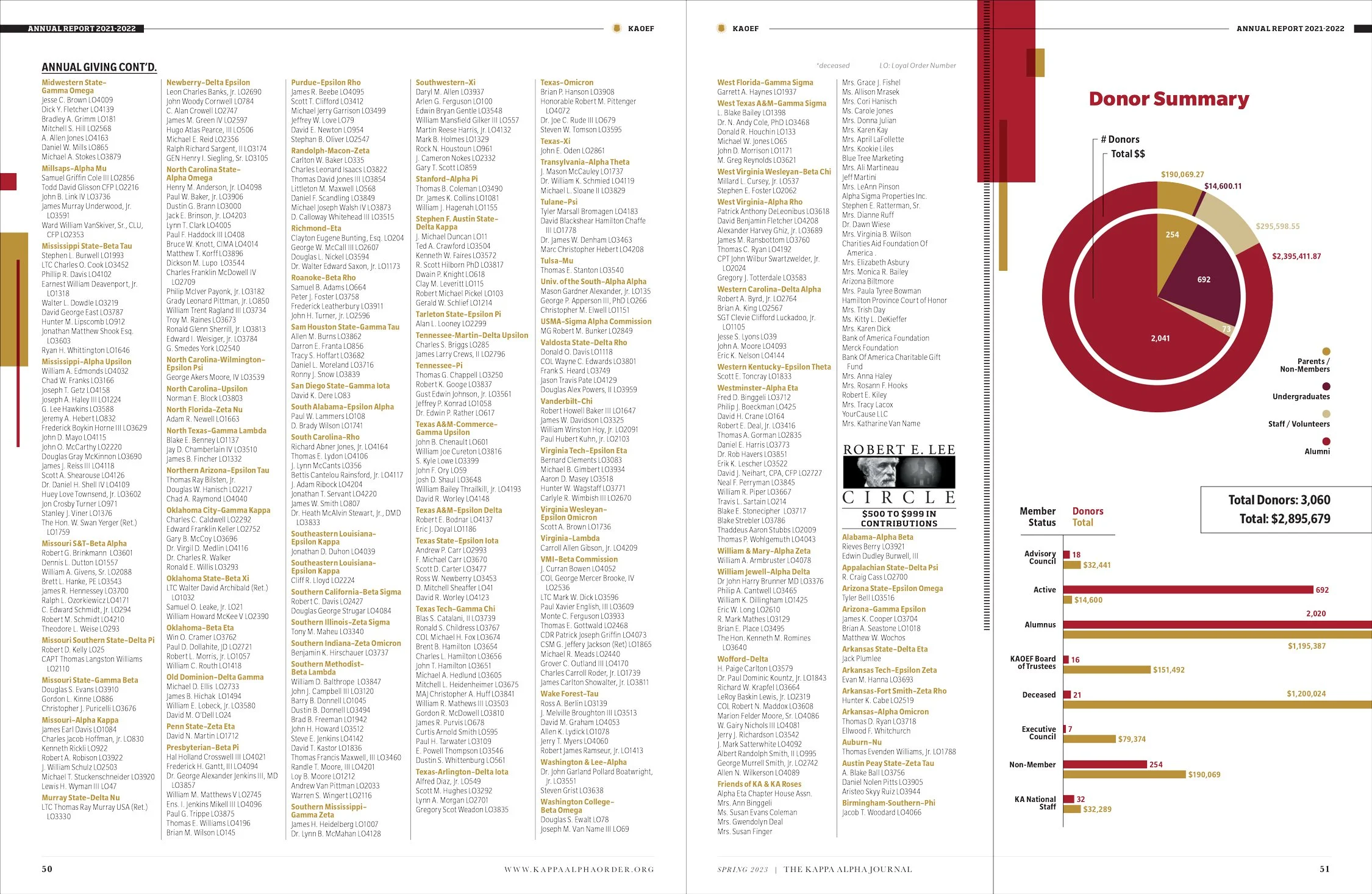 KAJ-Annual-Report-2023-editorial-design-11.jpg
