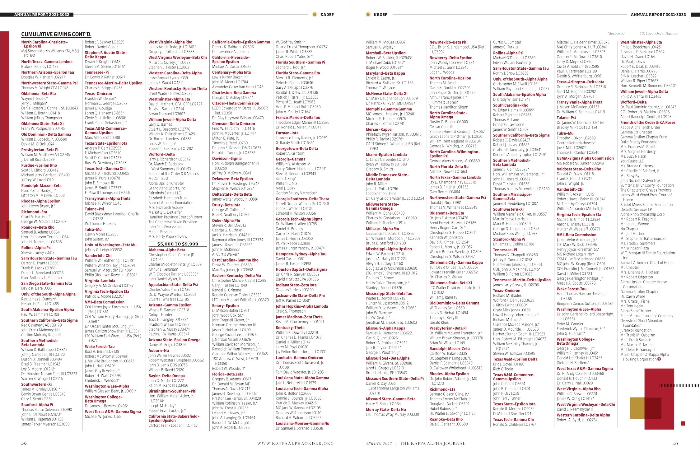 KAJ-Annual-Report-2023-editorial-design-14.jpg