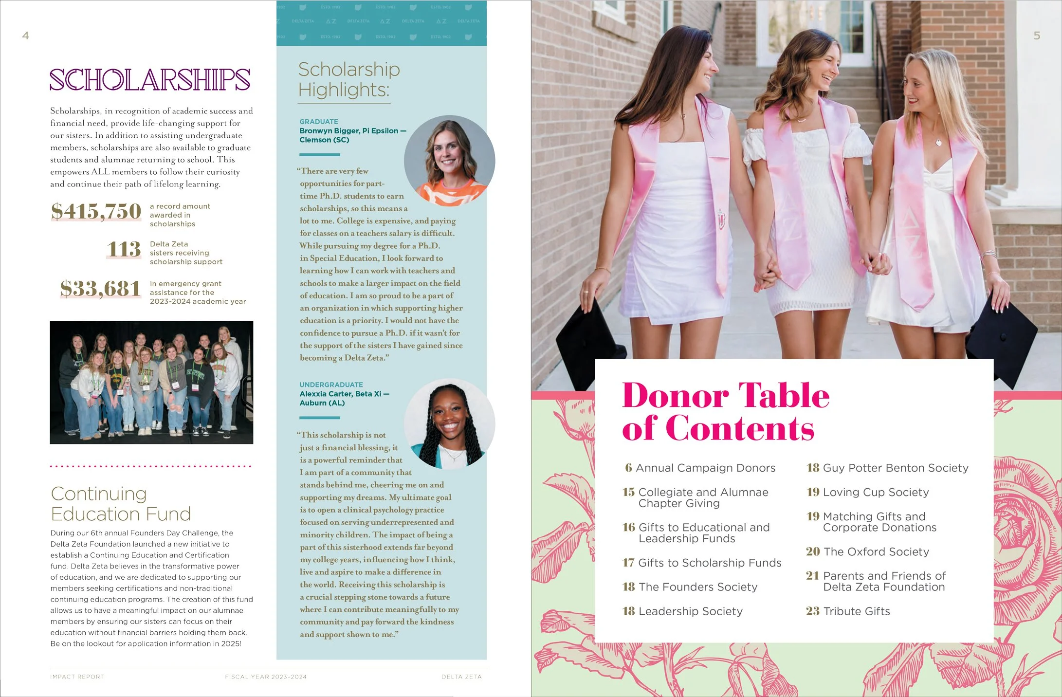 DZ-Impact-Report-2024-editorial-design-4.jpg