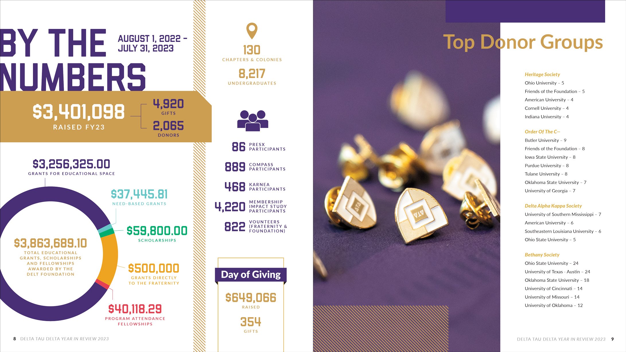 DTD-Year-In-Review-2023-editorial-design-6.jpg