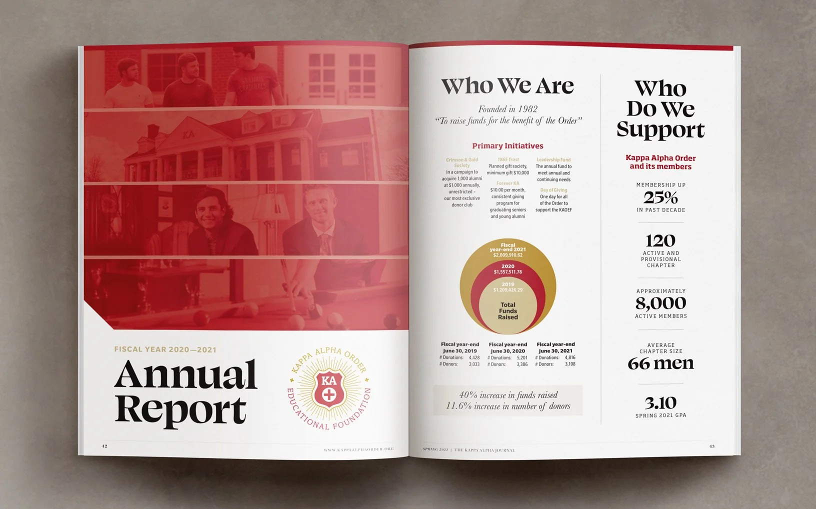 KAJ-Annual-Report-2022-editorial-design-mockup.jpg