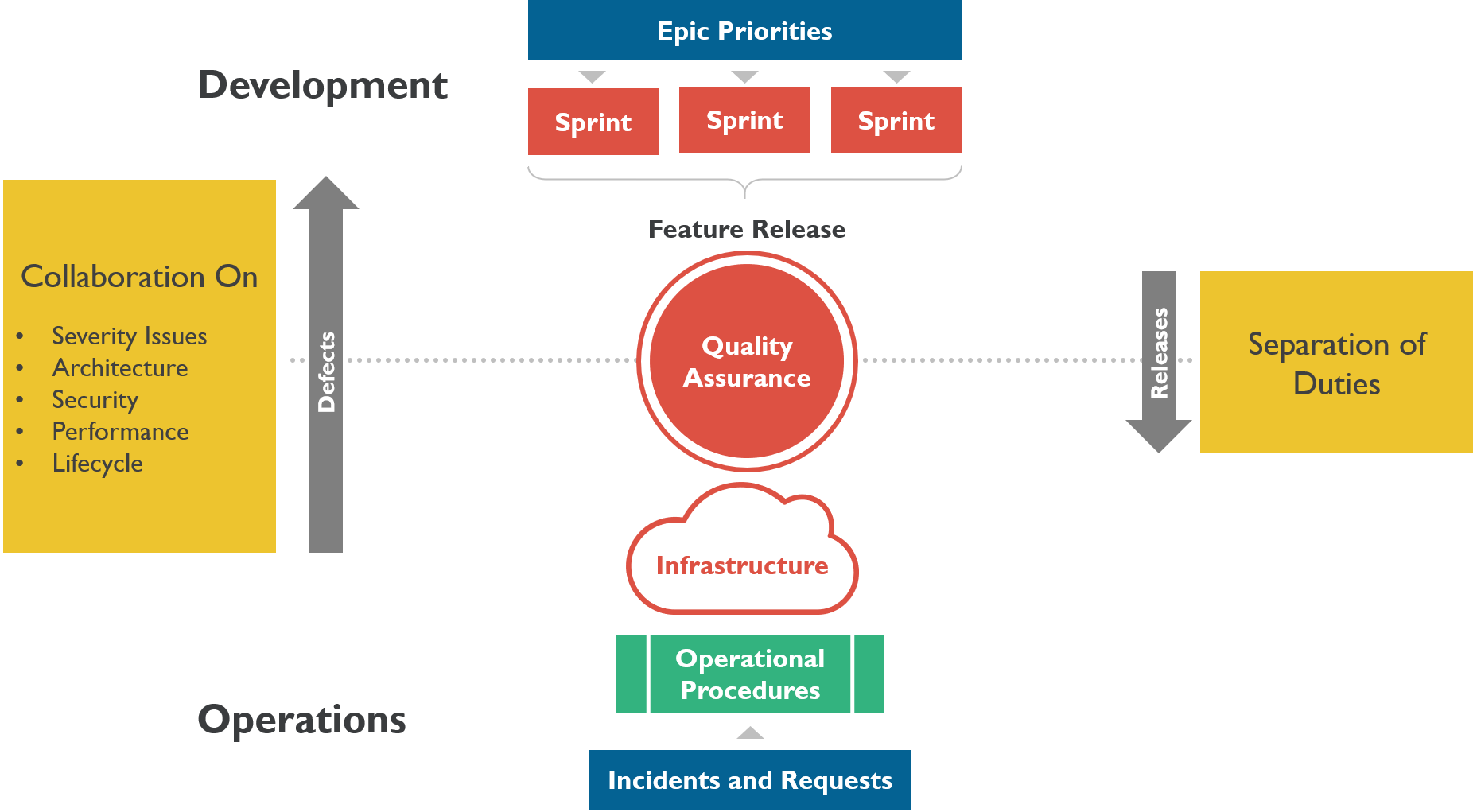 StarCIO Agile DevOps.png