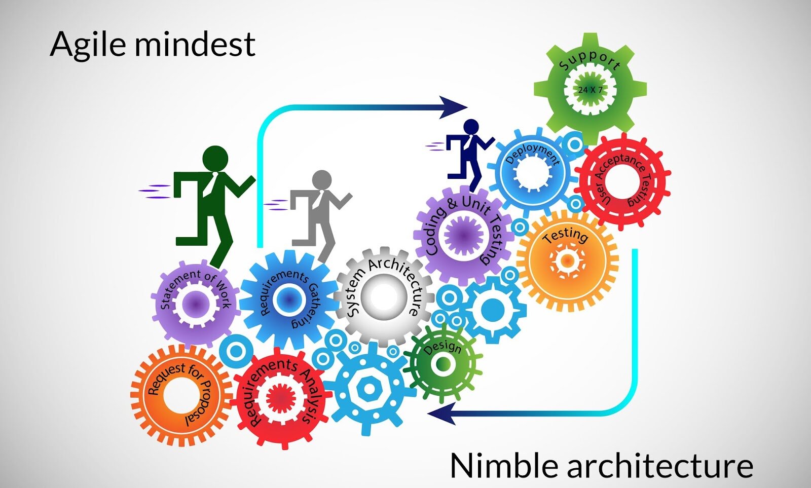 Agile Mindsets: Don't try to get a Perfect Architecture; Plan to get it Wrong