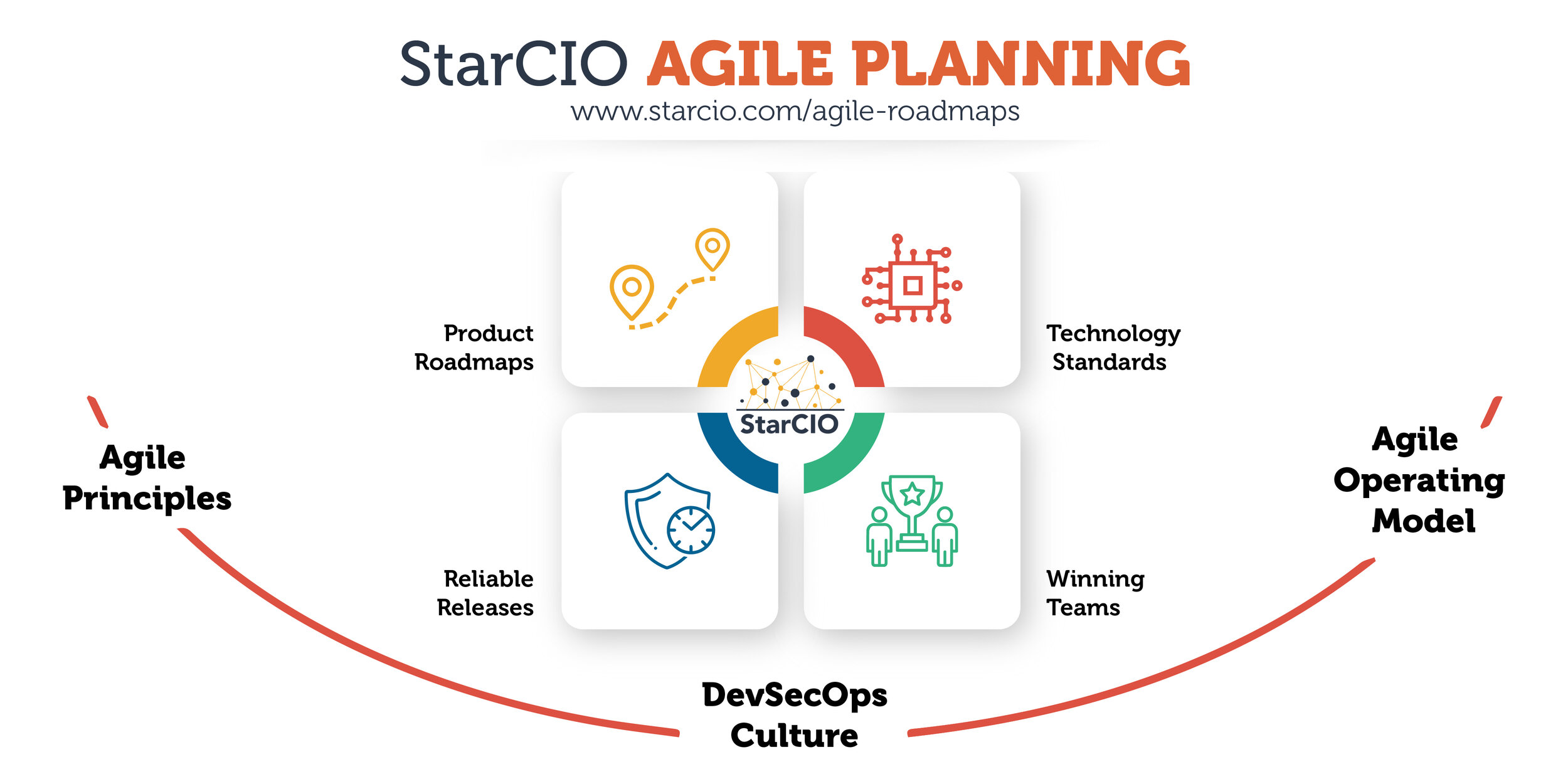 Agile Continuous Planning to Deliver Solid Roadmaps