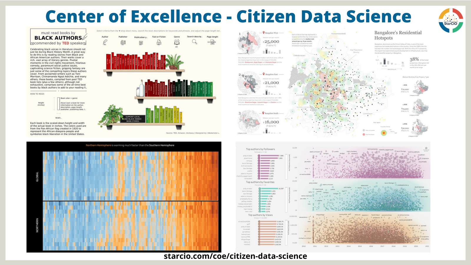 Energize a Center of Excellence that Empowers Citizen Data Scientists