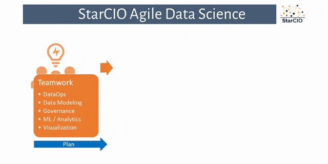Why Data Science, DataOps, and Data Governance need Agile Methodologies