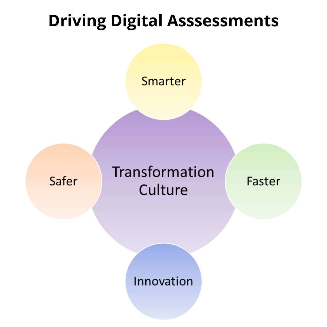 Driving Digital Assessments