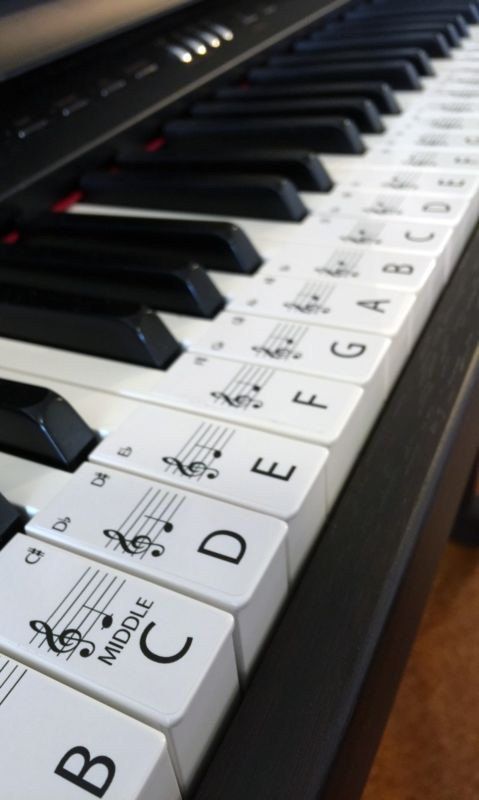 Learn Piano - keys Id'd.jpg
