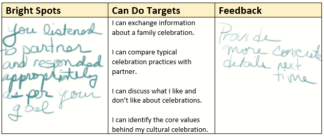 Sample Rubric with feedback on conversation below.