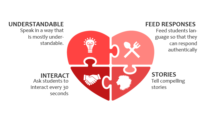 Infographic - interactive understanding.png