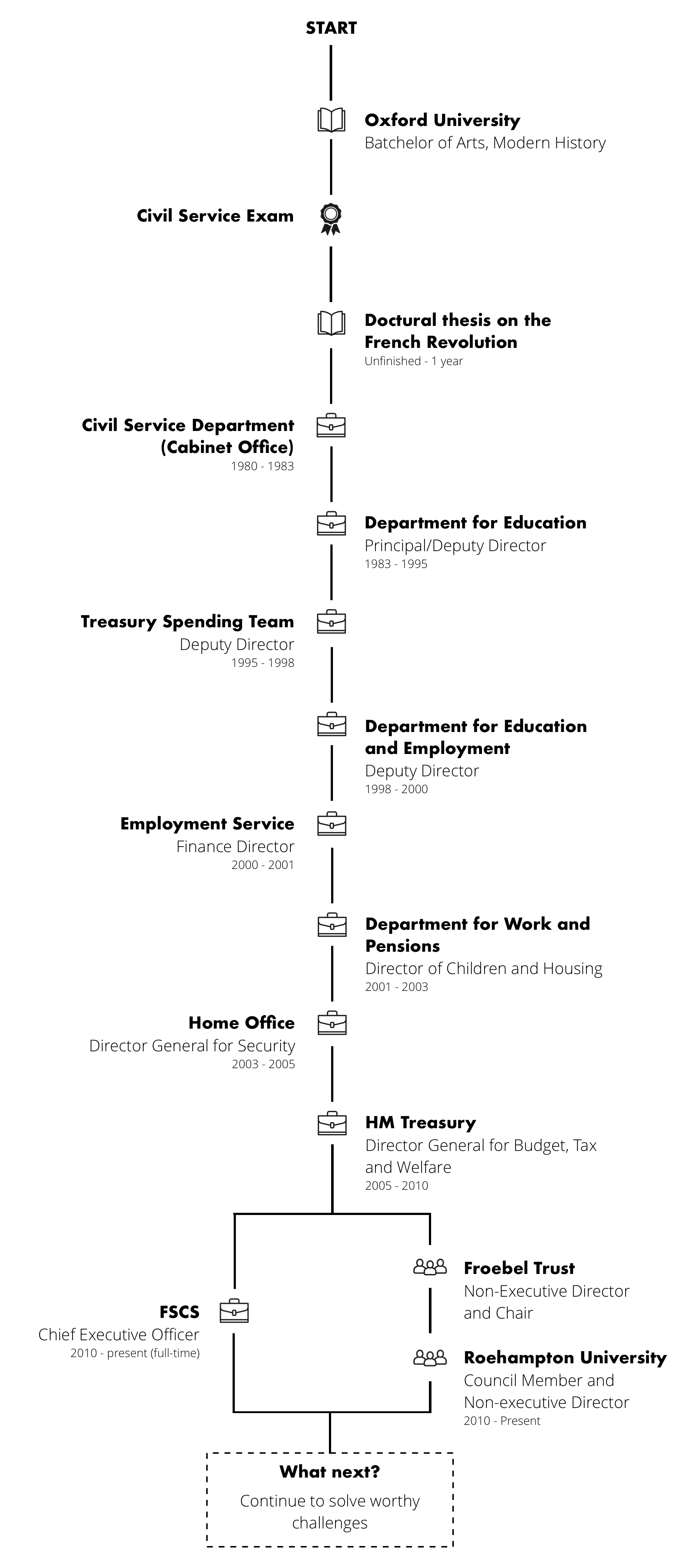FSCS-renegade-generation-career-journey-map-mark-neale.png