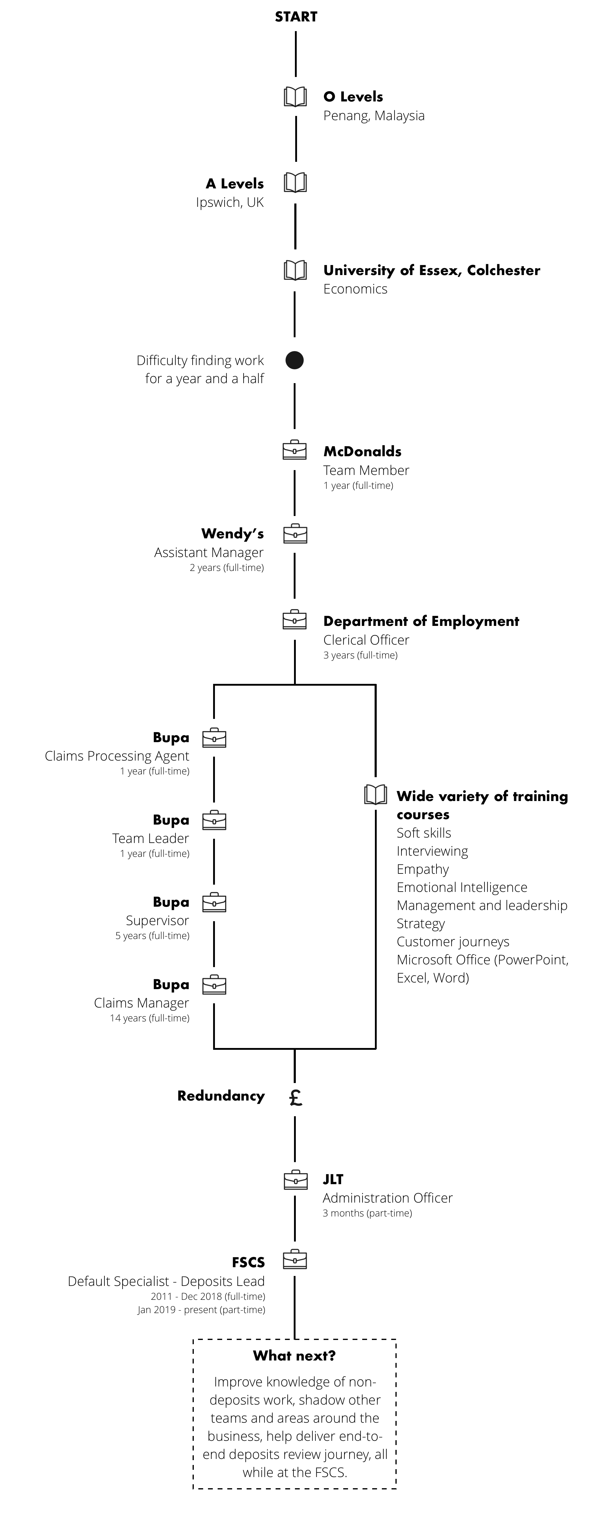 FSCS-renegade-generation-career-journey-map-stanley-nonis v3.png