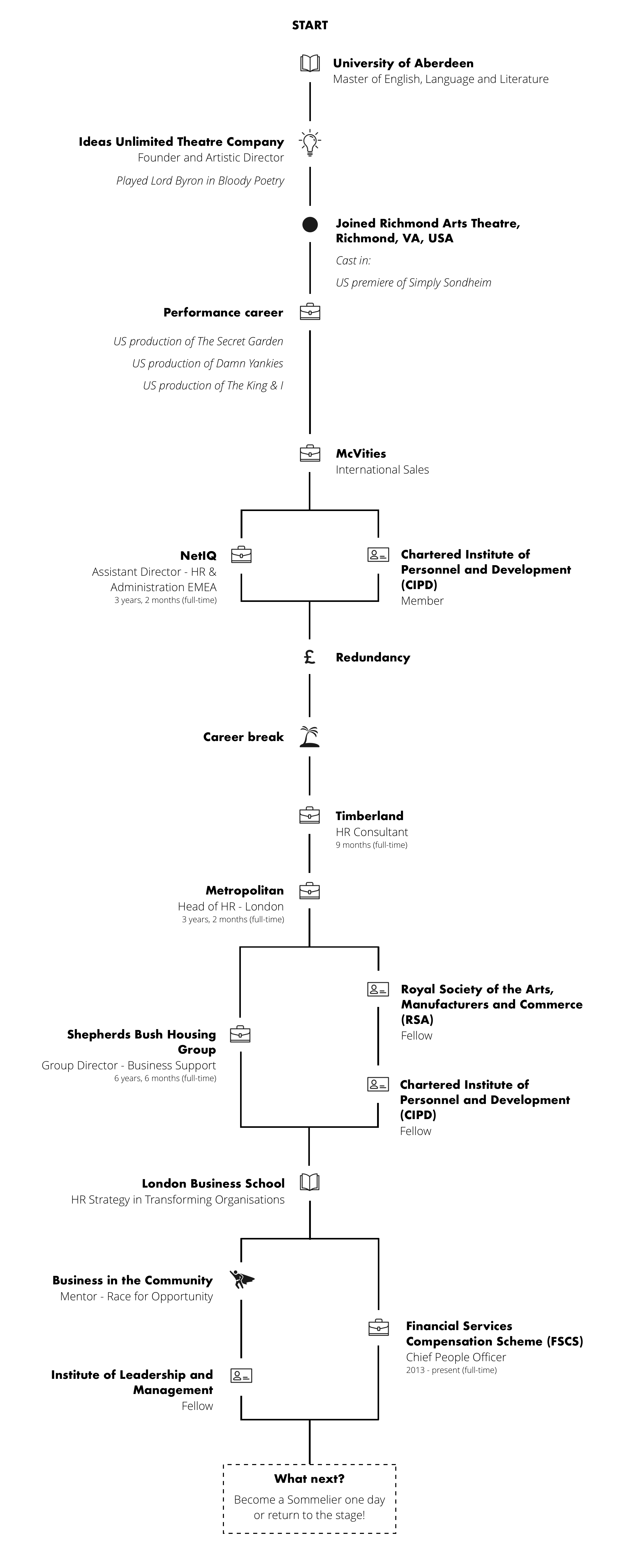 FSCS Career Journey Map-David Blackburn v3.png
