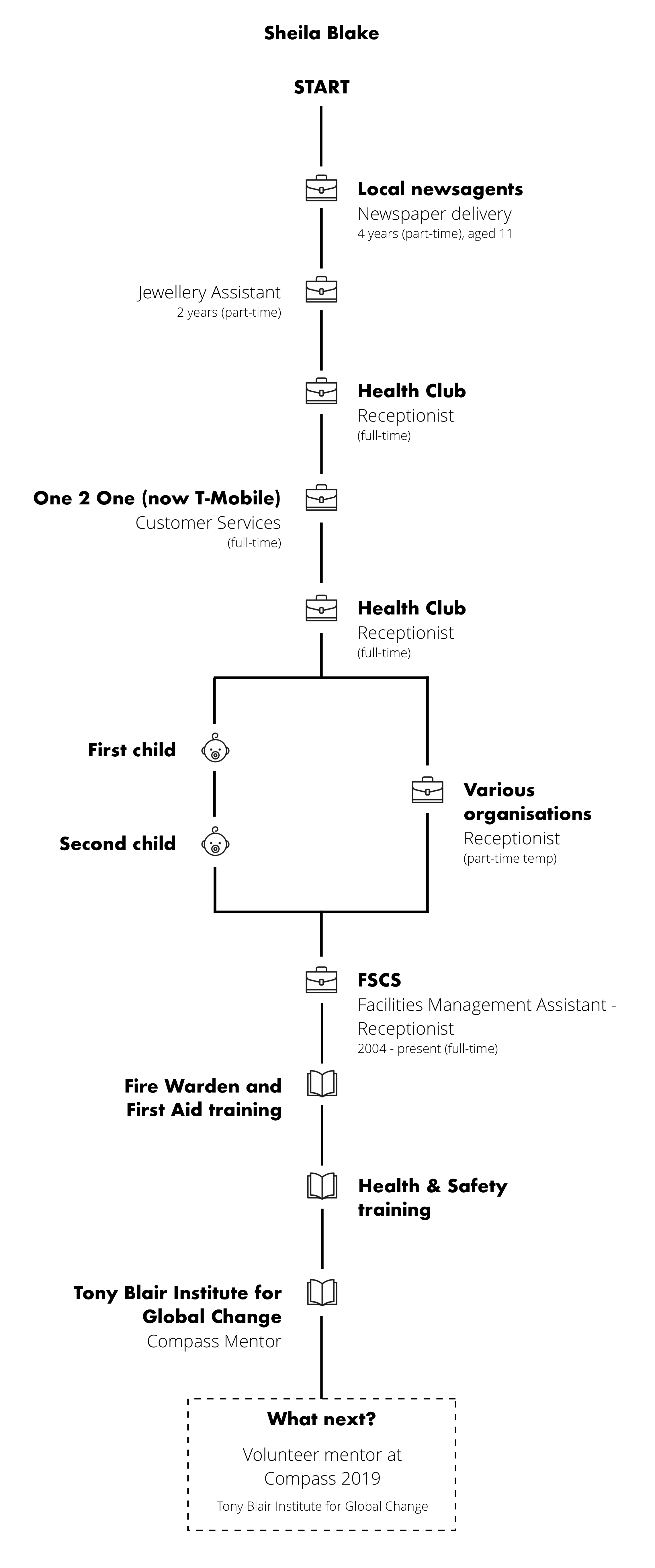 FSCS-renegade-generation-career-journey-map-sheila-blake.png