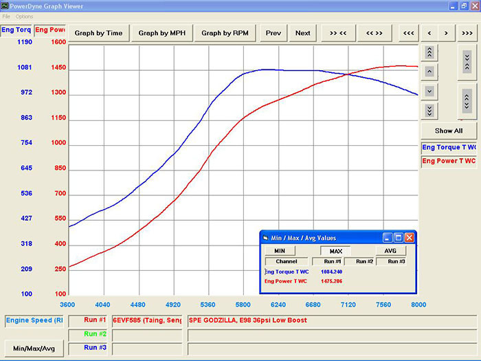 Louie – SPE950R: