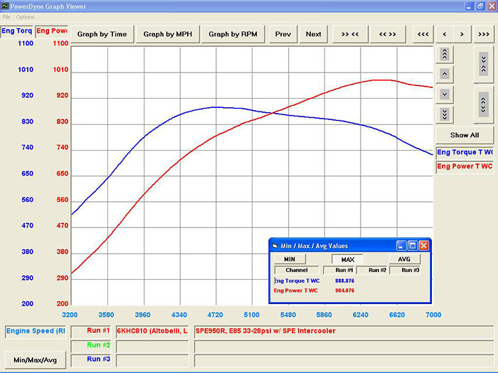 Joshua – SPE1000R: