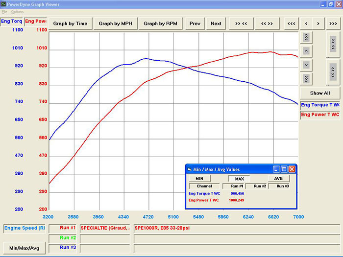 Mel – SPE700: